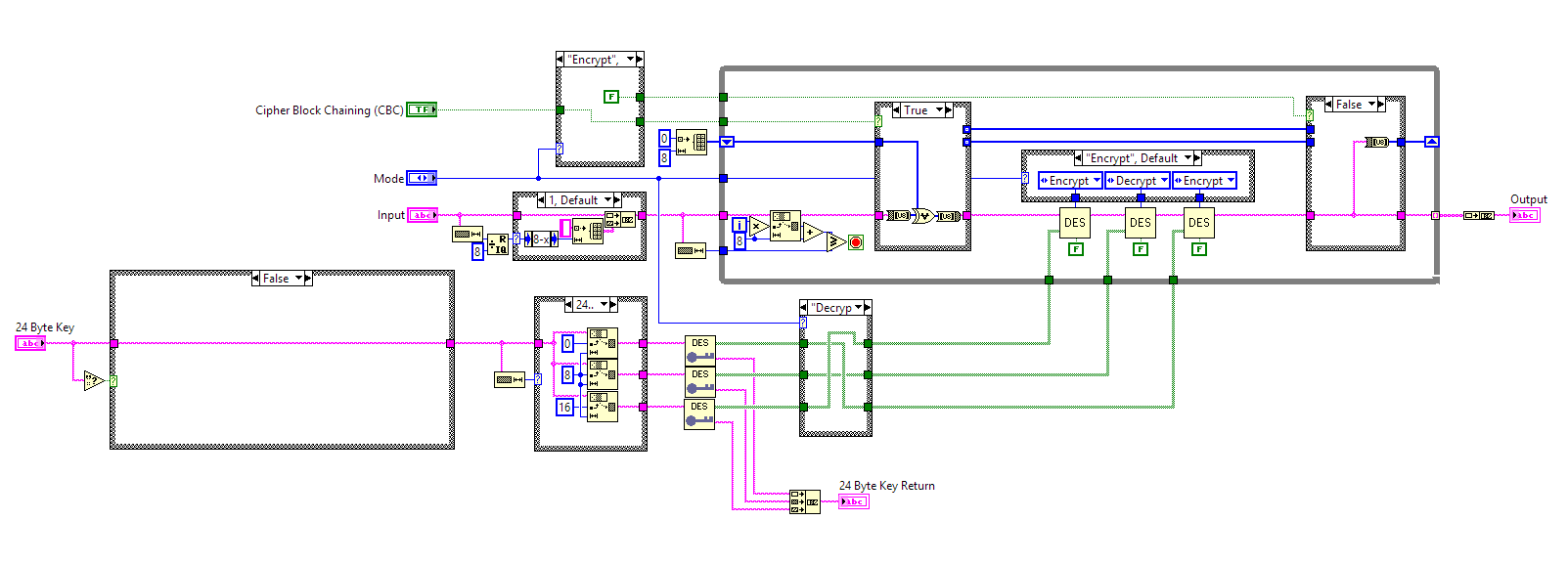 3Key-3DES Algorithm.png